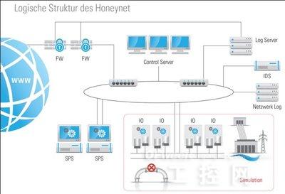 工業(yè)4.0時(shí)代的信息安全挑戰(zhàn)與任務(wù) 聚焦網(wǎng)絡(luò)與信息安全軟件開(kāi)發(fā)